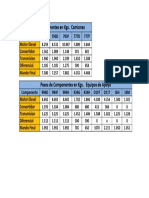 Pesos Componentes PDF