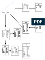 Cafe Flow Chart