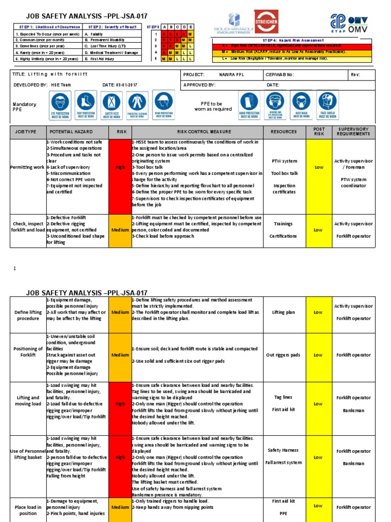 JSA017 Lifting With Forklift 2 PDF Forklift Risk
