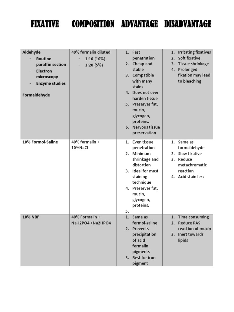 Fixative Composition Advantage Disadvantage | PDF | Fixation (Histology ...