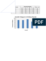 Kondisi Mangrove Di Setiap Daerah: Data Daerah Persentase Penilaian Rata - Rata 1 2 3 4 1 2 3 4 5