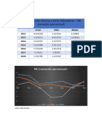 Pbi Variacion Porcentual