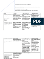 Personality and Learning Style