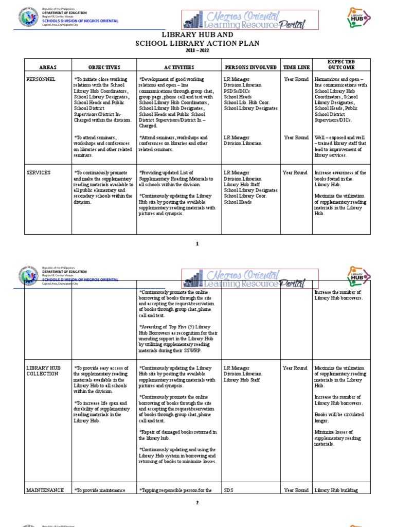 Library Hub and School Library Action Plan Areas Objectives Activities