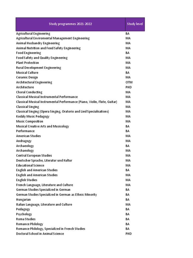 Study Programmes 2021-2022 Study Level | PDF | Doctor Of Philosophy ...