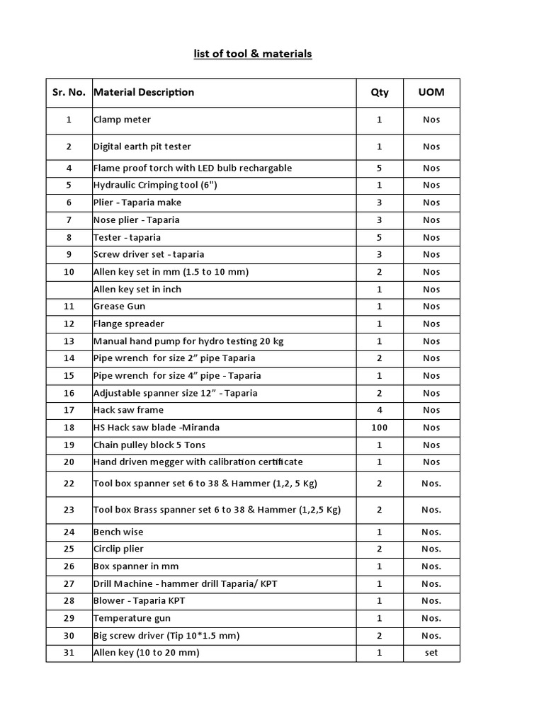 List of Tool & Materials Sr. No. Material Description Qty UOM PDF