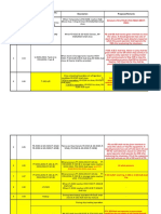 Equipment interlock summary