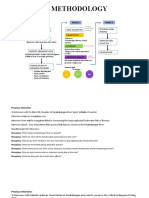 Research Methodology Process: Phase 2 Phase 1 Phase 3