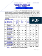 Recruitment Notice: Sashastra Seema Bal