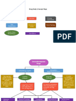 Drug Study (Concept Map) : Nursing Intervention Indication