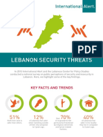 Lebanon Security Threats: Key Facts and Trends