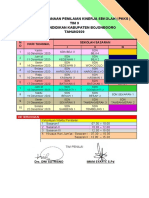 Jadwal Pelaksanaan Penilaian Kinerja Sekolah