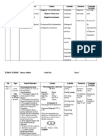 GRADE 5 TERMLY SCHEME - 1st TERM 2020