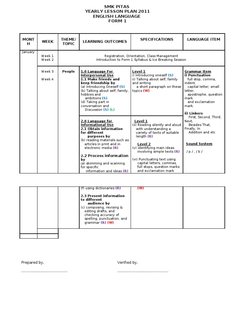 SCHEME OF WORK - English Form 1 | Punctuation | Written Communication
