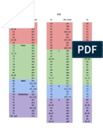 Cambridge Scores Vs Percentages