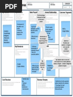 Business Model Canvas AdGradus - RevTGS