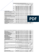 Tentative Vacancies For The Combined Higher Secondary (10+2) Level Examination, 2020 (FOR LDC/JSA/PA/SA & DEO)