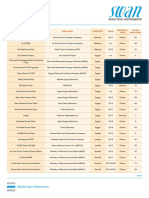 Project End User Country Year Applica-Tion No of Analyzer: Analytical Instruments