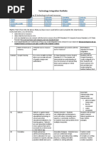 Technology Integration Portfolio