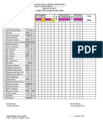 Daftar Nilai Bulanan Kelas Xi Iis 2