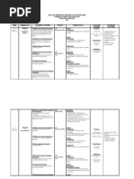 Sekolah Menengah Kebangsaan Tun Mutahir Scheme of Work For Form Two English Language 2011