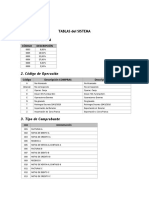 Libro IVA Digital Tablas Del Sistema PDF