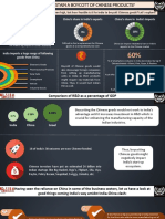 Anti-China Sentiments Are at An All-Time High, But How Feasible Is It For India To Boycott Chinese Goods? Let's Explore!