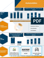 Automobiles Infographic June 2020