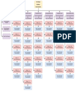 GHMCorganizationchart PDF