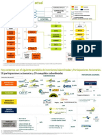 Composición Accionaria Grupo Empresarial