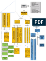 Mapa Conceptual SFC PDF