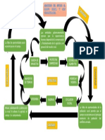 Diagrama Franklin PDF
