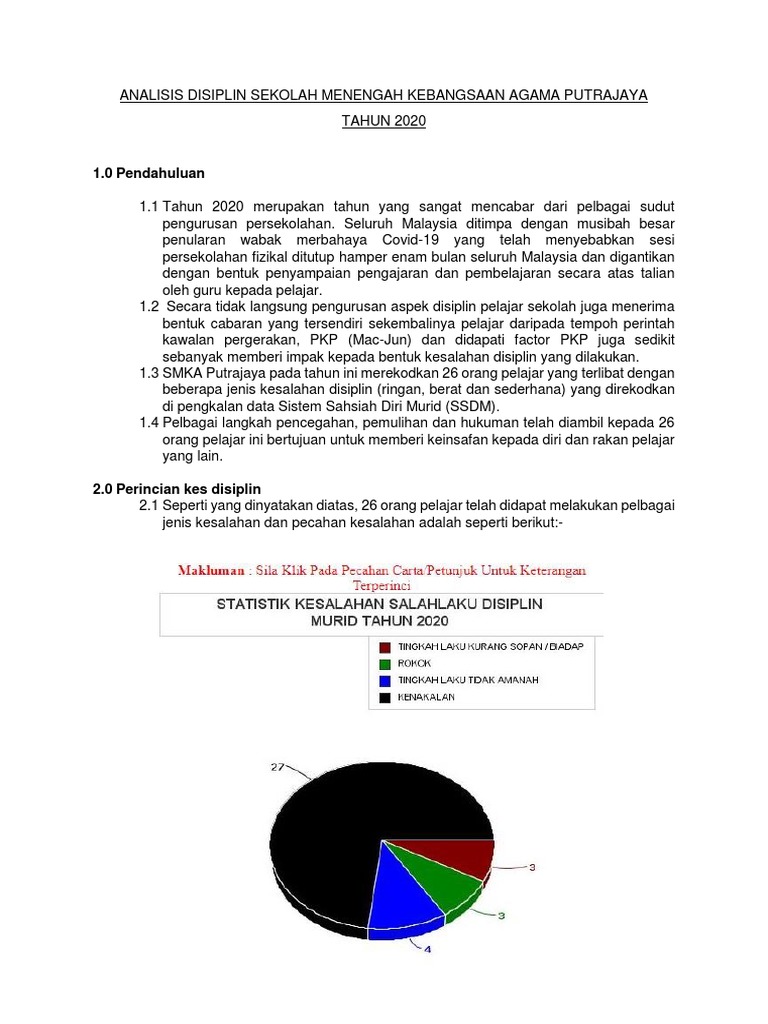 Analisis Disiplin Sekolah Menengah Kebangsaan Agama Putrajaya 2020 Pdf