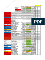 Evaluación de estudiantes y funcionarios con menos de