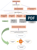 Mapa Conceptual de Auditoria de Sistemas