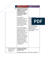 Environmental Law News Article Title and Reasons How The Policy Is Violated