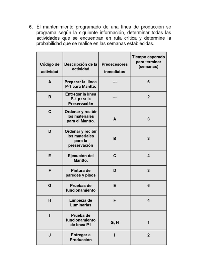 Ejercicio PERT - CPM | PDF | Diferencia | Desviación Estándar