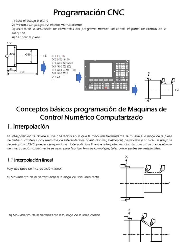Programación Básica de Torno CNC | PDF | Control numerico | Programa de ...
