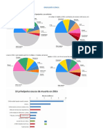 Oncología Clínica