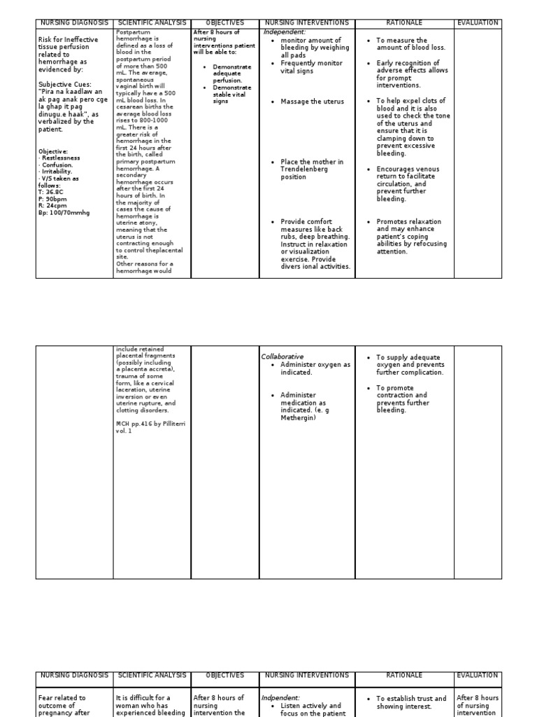 A Comprehensive Nursing Care Plan for Cesarean Section Postpartum
