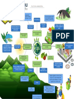 Infografía Cultura Ambiental - Punto 3