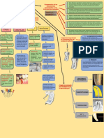 Mapa Conceptual - Estudios Comparativos Entre Instrumentacion Manual y Mecanizada