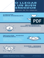 Azul Personalidad de Emprendedores Negocio Infografía