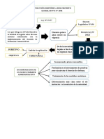 Evolución del Decreto Legislativo 1044