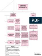 Mapa Conceptual - Responsabilidad Civil