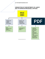 Chart G Dole Jurisdiction PDF