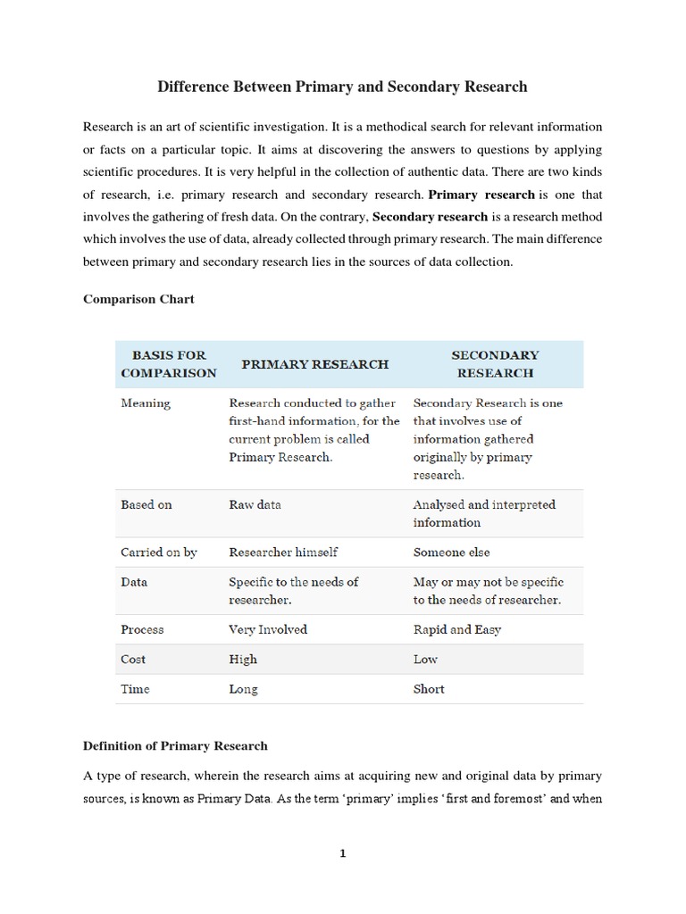 Primary vs Secondary Research Explained | PDF | Data | Inquiry