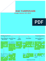 Cardiac-Tamponade With Highlights
