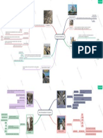 Parcial 2 Mapas Conceptuales PDF