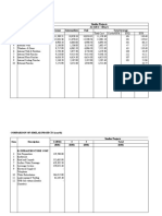 Comparison of Building Cost